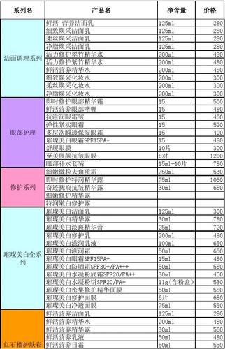 最全化妝品產(chǎn)品目錄&mdash;&mdash;雅詩(shī)蘭黛